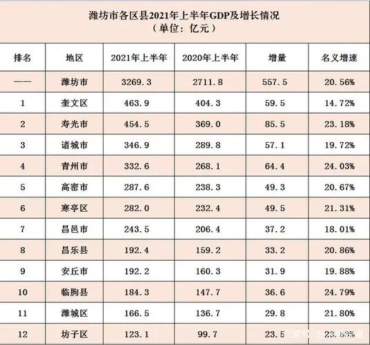 青州2016年总收入（青州历年gdp）-图2