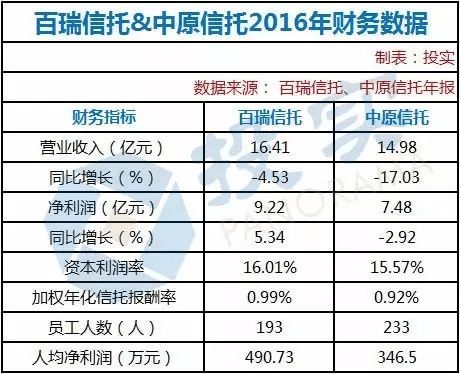 中原信托职工收入（中原信托职工收入多少）-图1