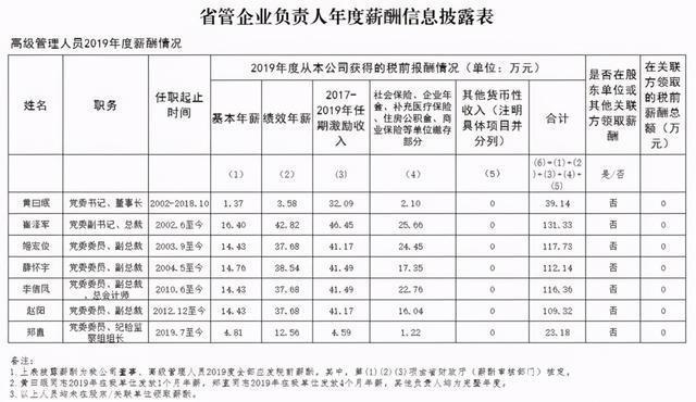 中原信托职工收入（中原信托职工收入多少）-图3