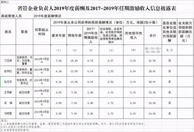 中原信托职工收入（中原信托职工收入多少）-图2