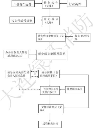 公文收入处理程序是（公文的收发处理程序）-图1