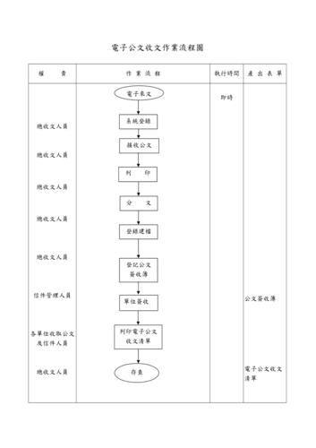 公文收入处理程序是（公文的收发处理程序）-图3