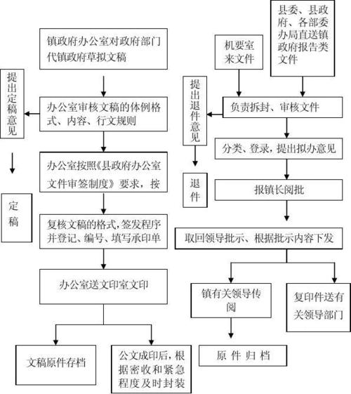 公文收入处理程序是（公文的收发处理程序）-图2