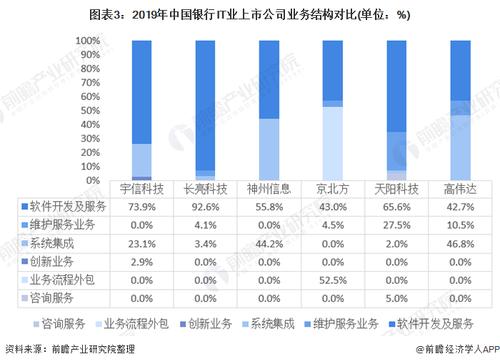 中国开发银行收入（中国开发银行是什么级别）-图1