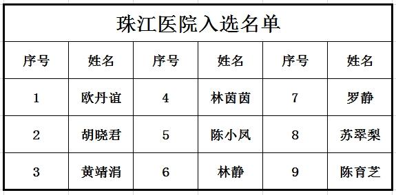 珠江医院医生收入（珠江医院医生收入多少）-图1