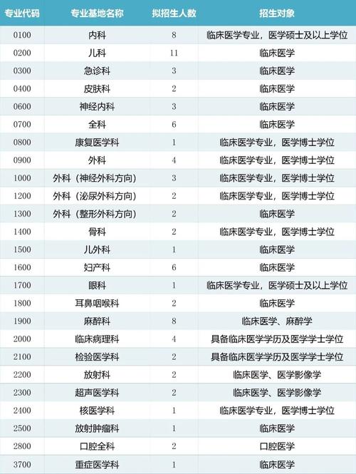 珠江医院医生收入（珠江医院医生收入多少）-图2