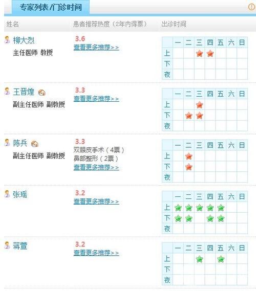 珠江医院医生收入（珠江医院医生收入多少）-图3