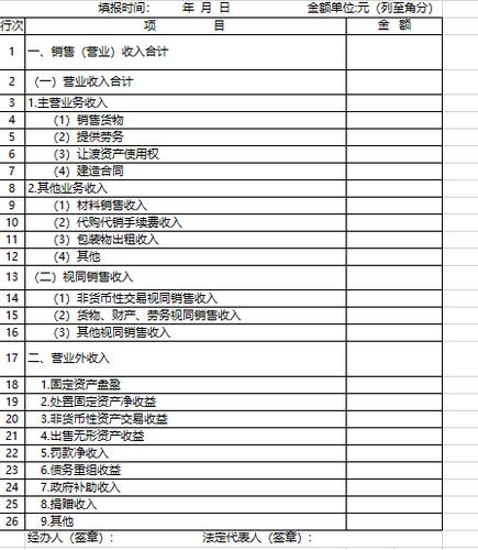 材料销售收入（材料销售收入应计入其他业务收入）-图1