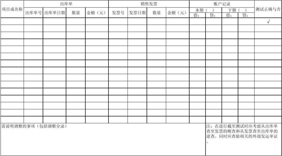 收入审计截止性测试（收入截止测试的关键所在）-图1