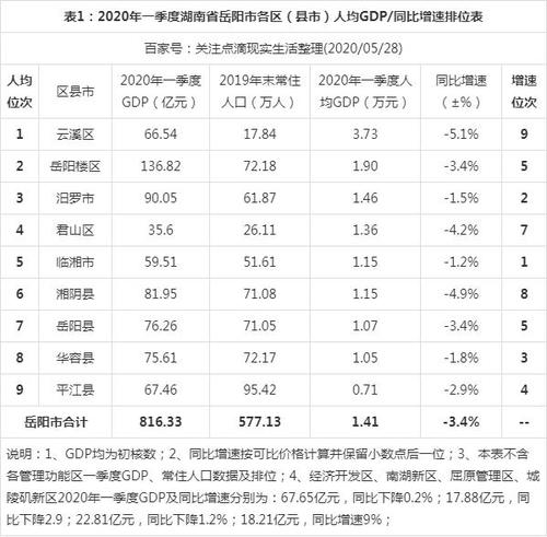 汨罗财政收入2016（汨罗市2020年一般公共预算收入）-图1