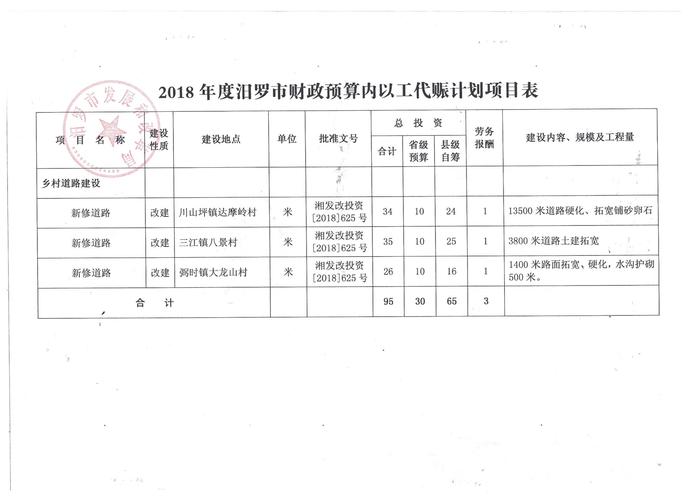 汨罗财政收入2016（汨罗市2020年一般公共预算收入）-图2