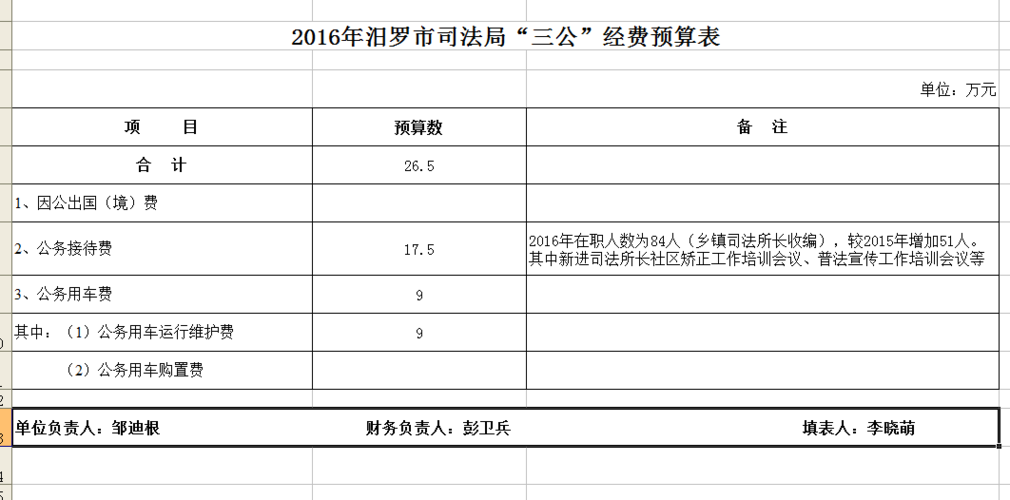 汨罗财政收入2016（汨罗市2020年一般公共预算收入）-图3