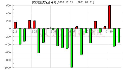 武汉金融收入（武汉目前的金融市场现有状况）-图1