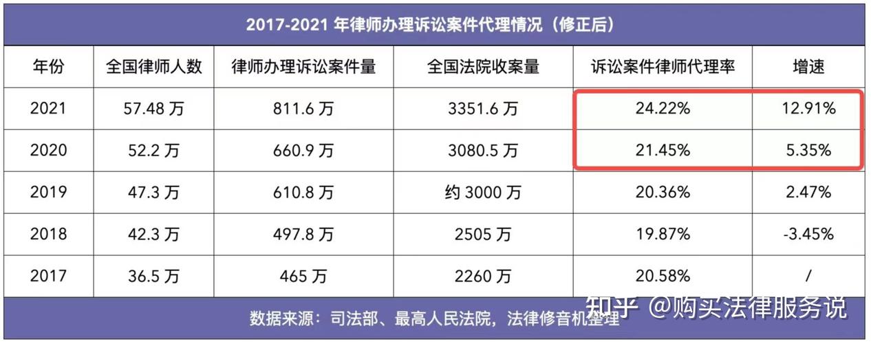 非诉律师收入怎么来（非诉律师前途）-图1