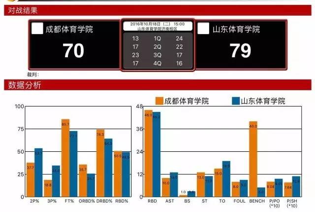 成都体院教师收入（成都体院教师收入多少）-图1