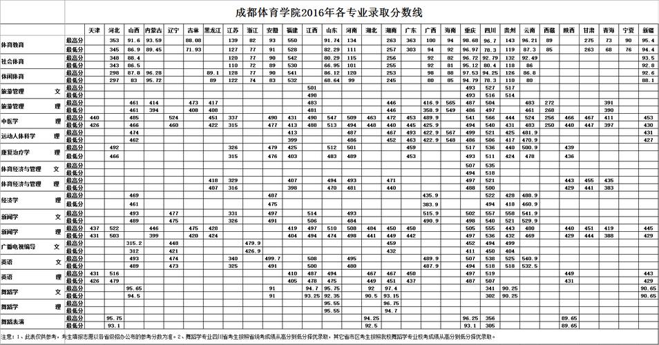 成都体院教师收入（成都体院教师收入多少）-图3