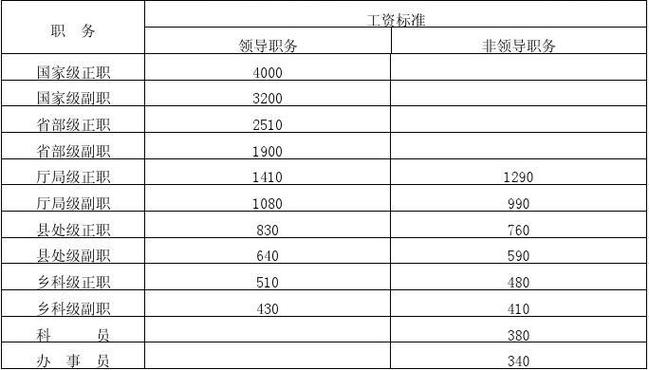 浙江公安年收入（浙江省公安厅公务员工资）-图3