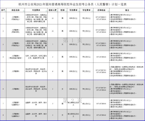 浙江公安年收入（浙江省公安厅公务员工资）-图2