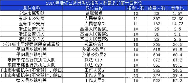 浙江公安年收入（浙江省公安厅公务员工资）-图1