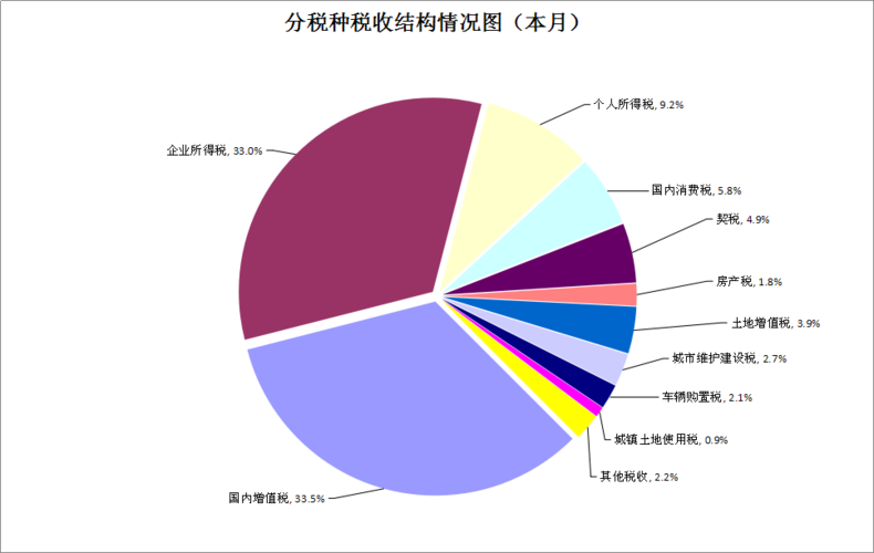 厦门税务收入（厦门税务收入排名）-图2