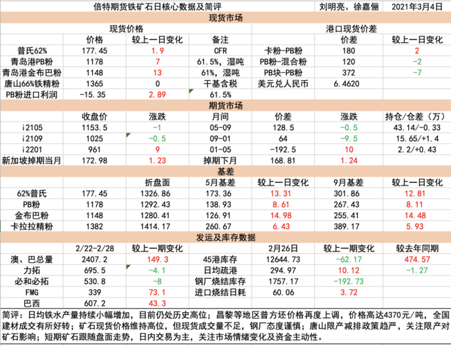 倍特期货收入（倍特期货怎么样）-图1