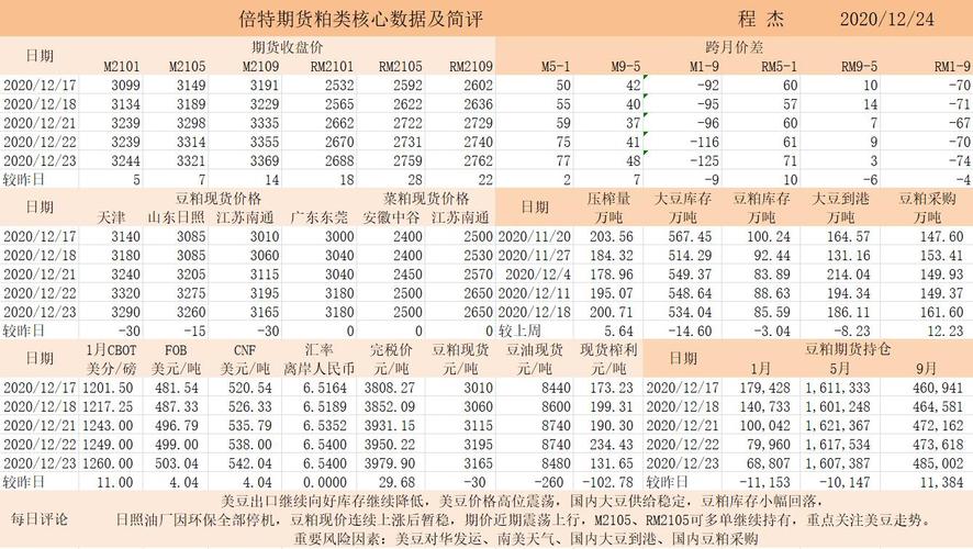 倍特期货收入（倍特期货怎么样）-图3