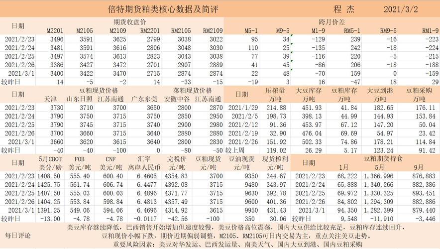 倍特期货收入（倍特期货怎么样）-图2