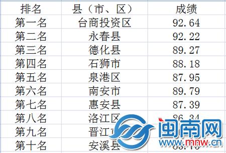 泉州记者收入（泉州市记者电话）-图1