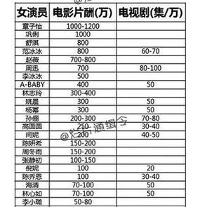 配音演员收入怎样（配音演员多少钱工资）-图2