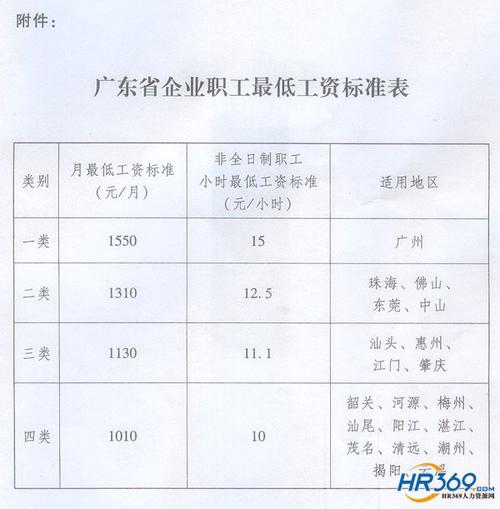 清远最低收入标准（广东省清远市最低工资标准2020）-图3