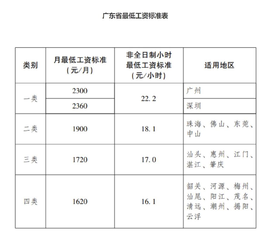 清远最低收入标准（广东省清远市最低工资标准2020）-图2