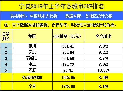 秦皇岛政收入（秦皇岛各区域财政收入2019）-图3