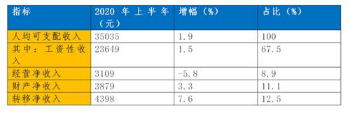 吴江区收入（吴江区2020年人均可支配收入）-图1