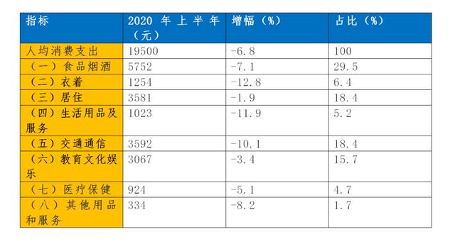 吴江区收入（吴江区2020年人均可支配收入）-图3