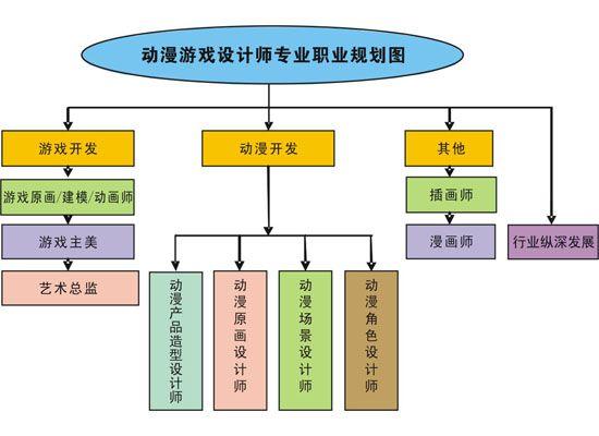 游戏策划师收入（游戏策划师要什么学历）-图1