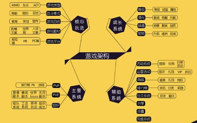 游戏策划师收入（游戏策划师要什么学历）-图2