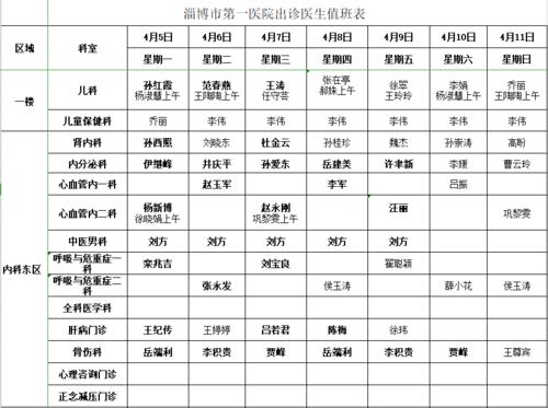 淄博医院总收入（淄博市医院级别）-图3