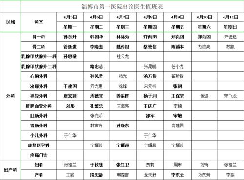 淄博医院总收入（淄博市医院级别）-图2