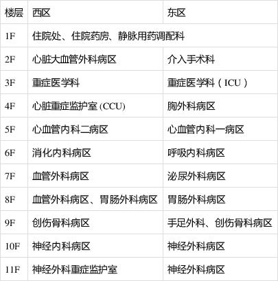 淄博医院总收入（淄博市医院级别）-图1