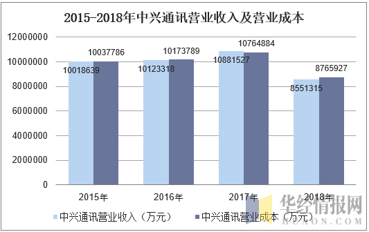 中兴员工年收入（中兴年收入多少）-图3