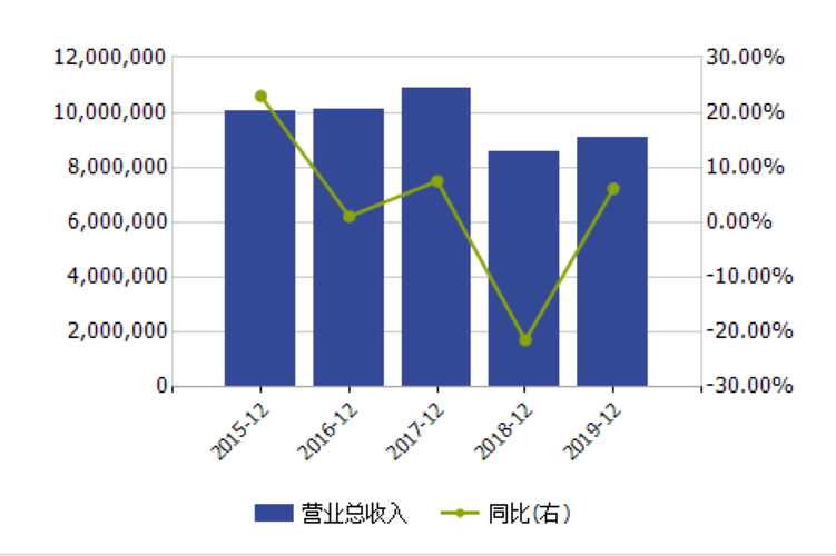 中兴员工年收入（中兴年收入多少）-图2