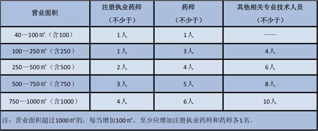 上海职业药师收入（上海职业药师收入多少）-图3