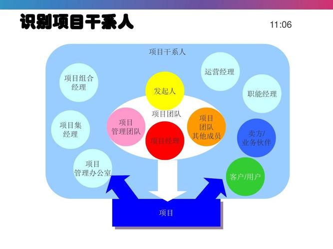 私企项目经理收入（私企项目经理收入高吗）-图2