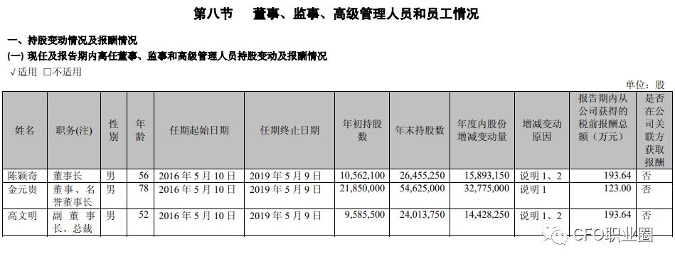 增加收入总监（公司总监收入）-图3