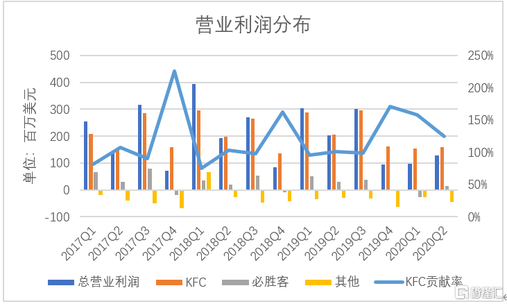 百胜收入核算（百胜hr工资怎样）-图2