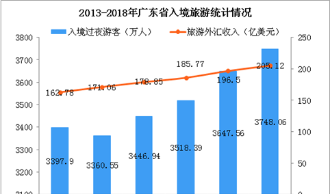 2广东旅游收入（广东旅游收入为什么第一）-图2