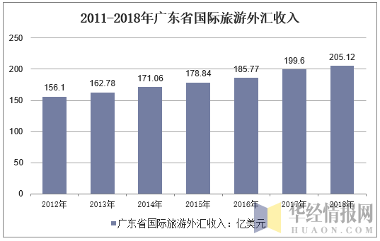 2广东旅游收入（广东旅游收入为什么第一）-图3