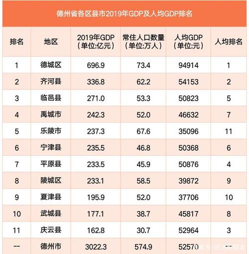 德州区财玫收入（德州2019年财政收入是多少）-图1