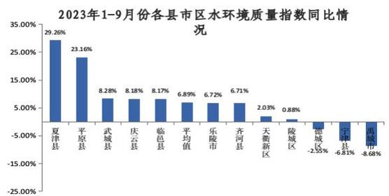 德州区财玫收入（德州2019年财政收入是多少）-图2