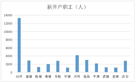 德州区财玫收入（德州2019年财政收入是多少）-图3